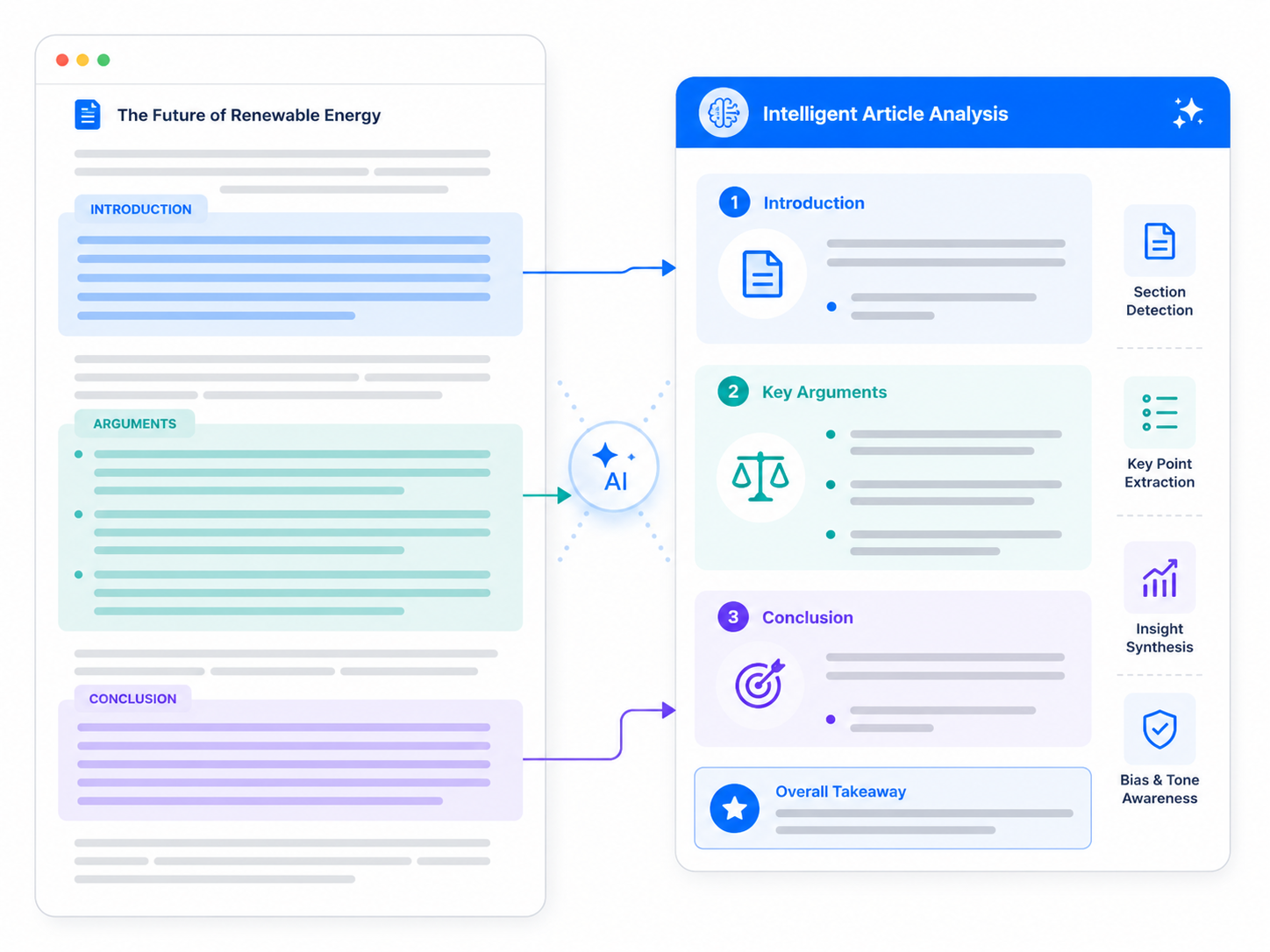 Intelligent article analysis