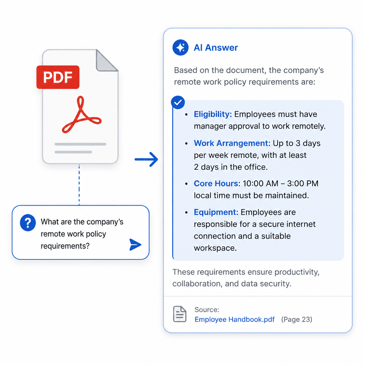 Targeted PDF Q&A