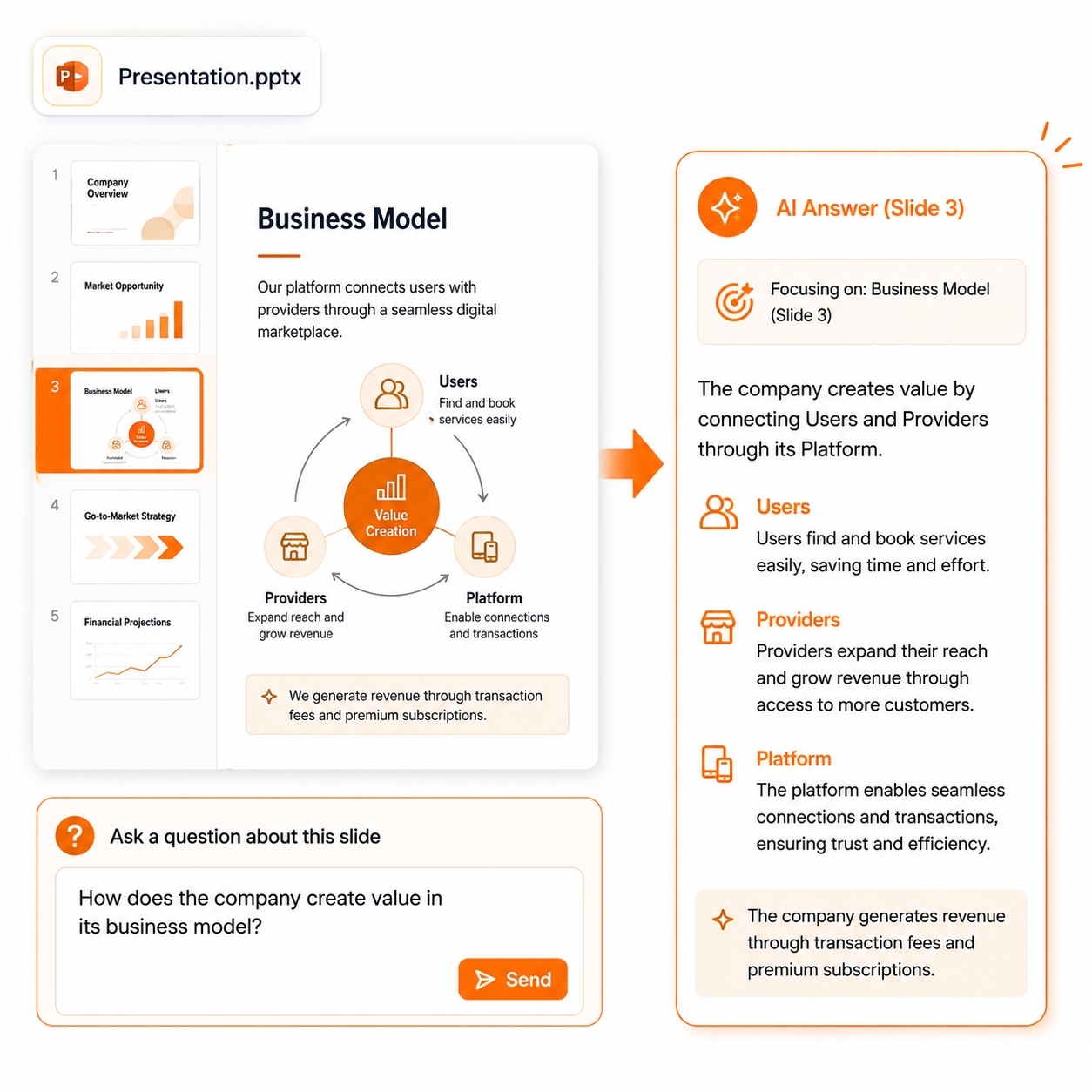 Targeted PPT questions