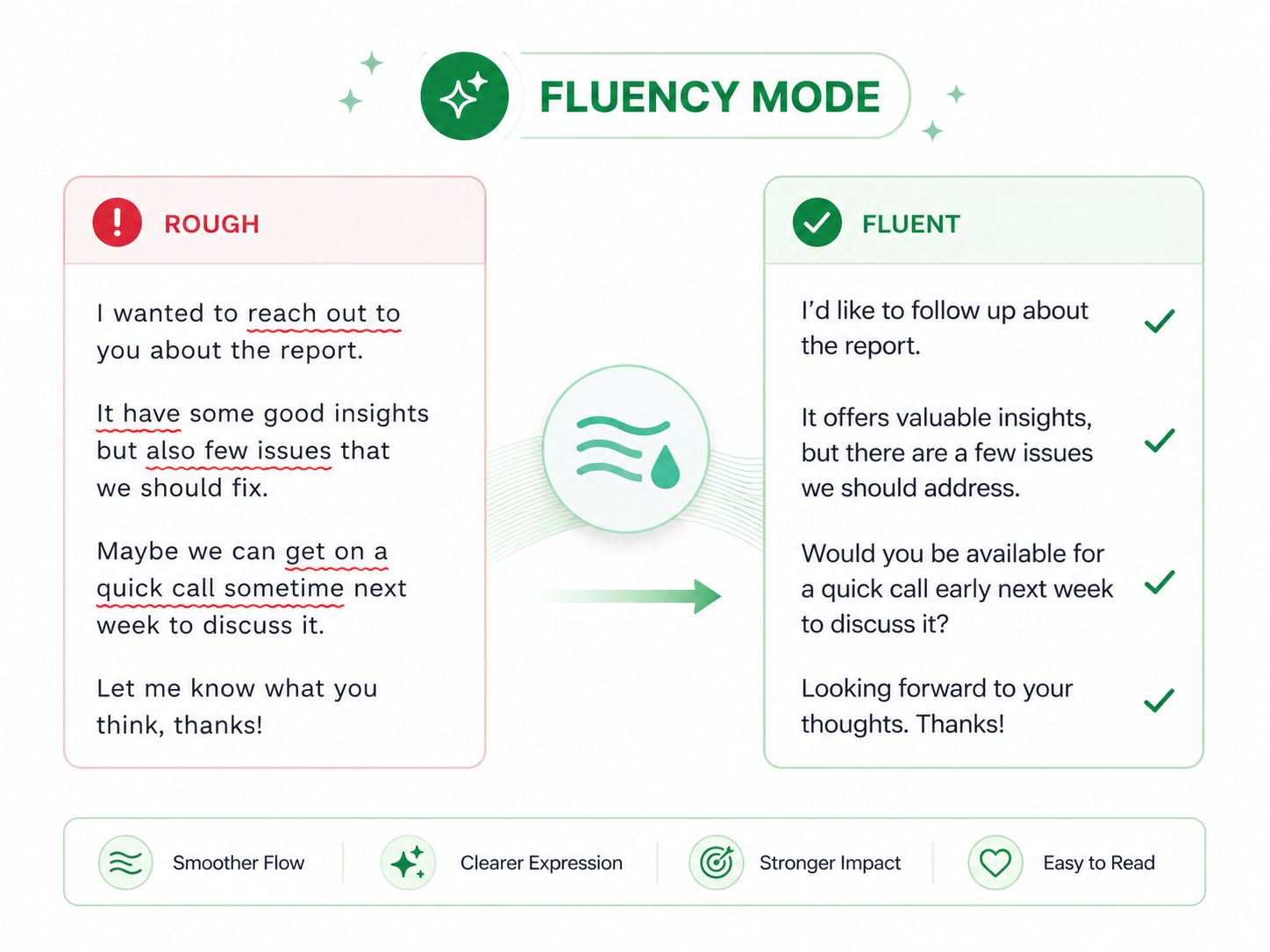 Fluency paraphrasing mode