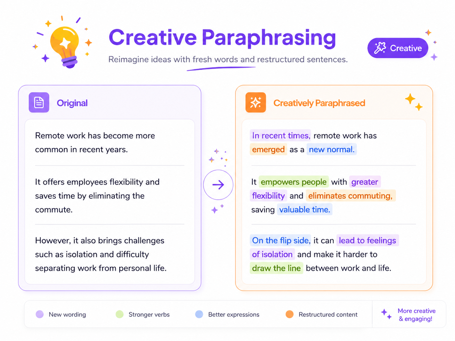 Creative paraphrasing mode